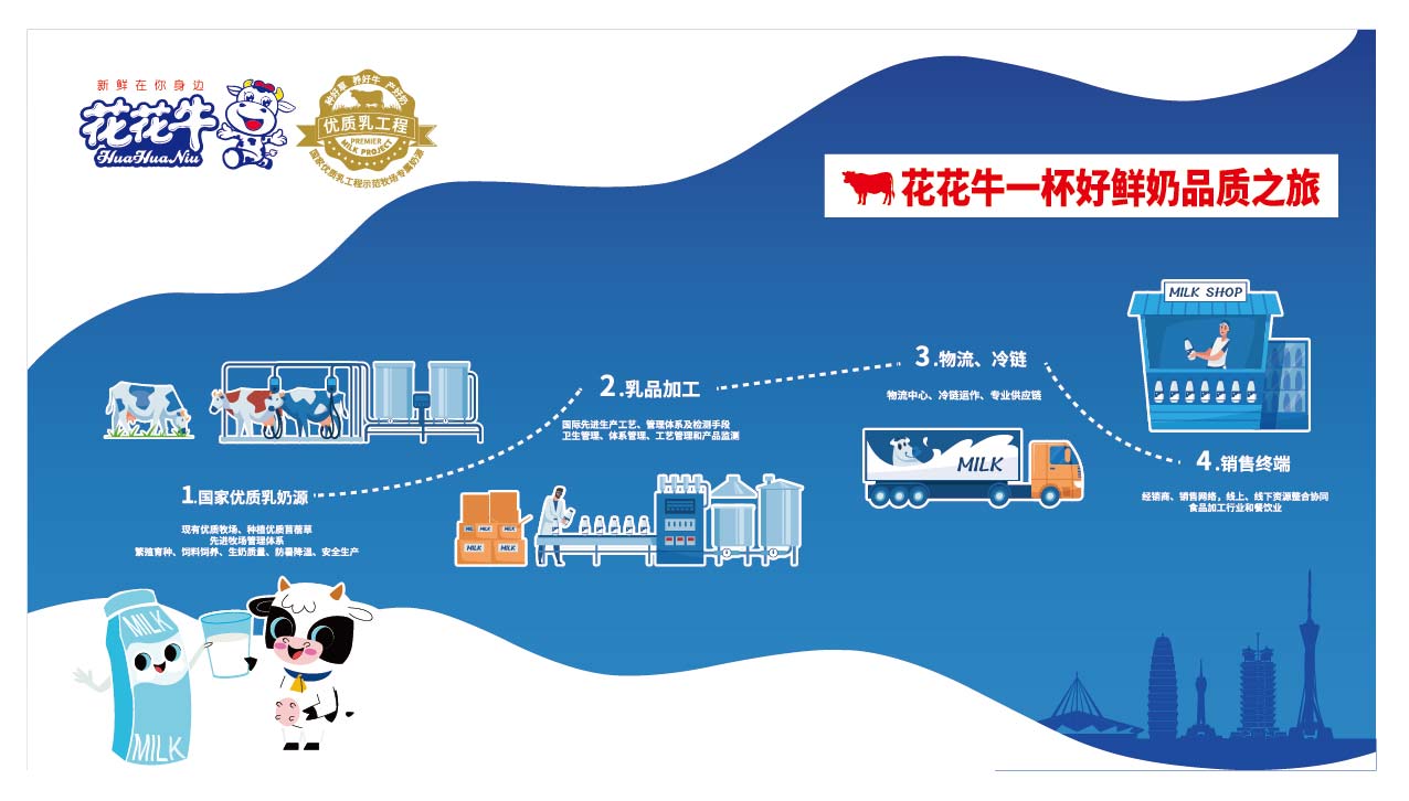 榮膺乳業三大金獎，花花牛以產業融合發展推進奶業高質量發展