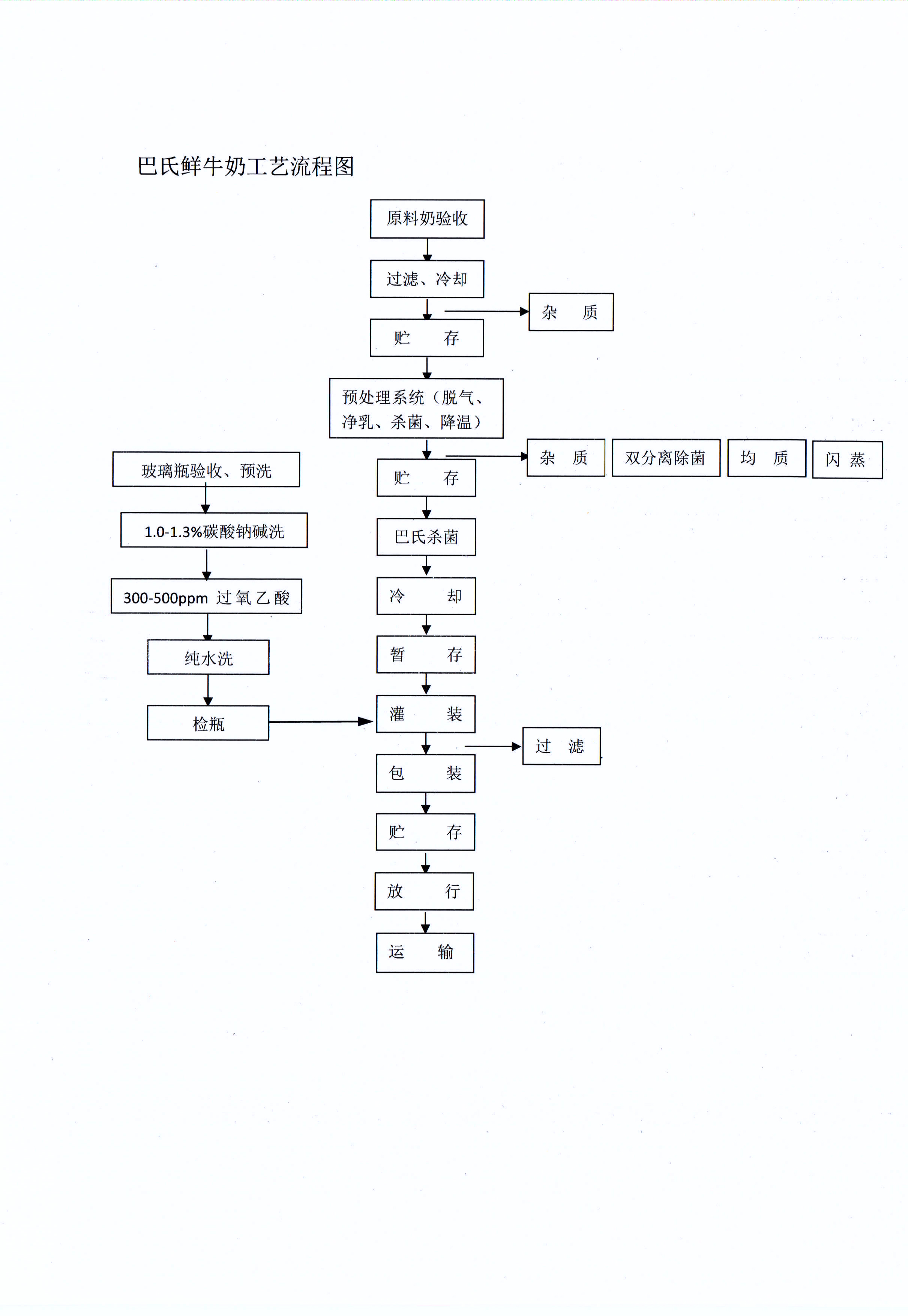 有害物質及化學品減量使用評估報告
