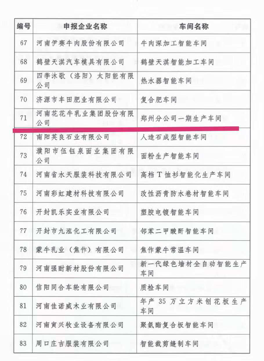 創新驅動，引領科技浪潮|熱烈祝賀花花牛智能工廠通過驗收