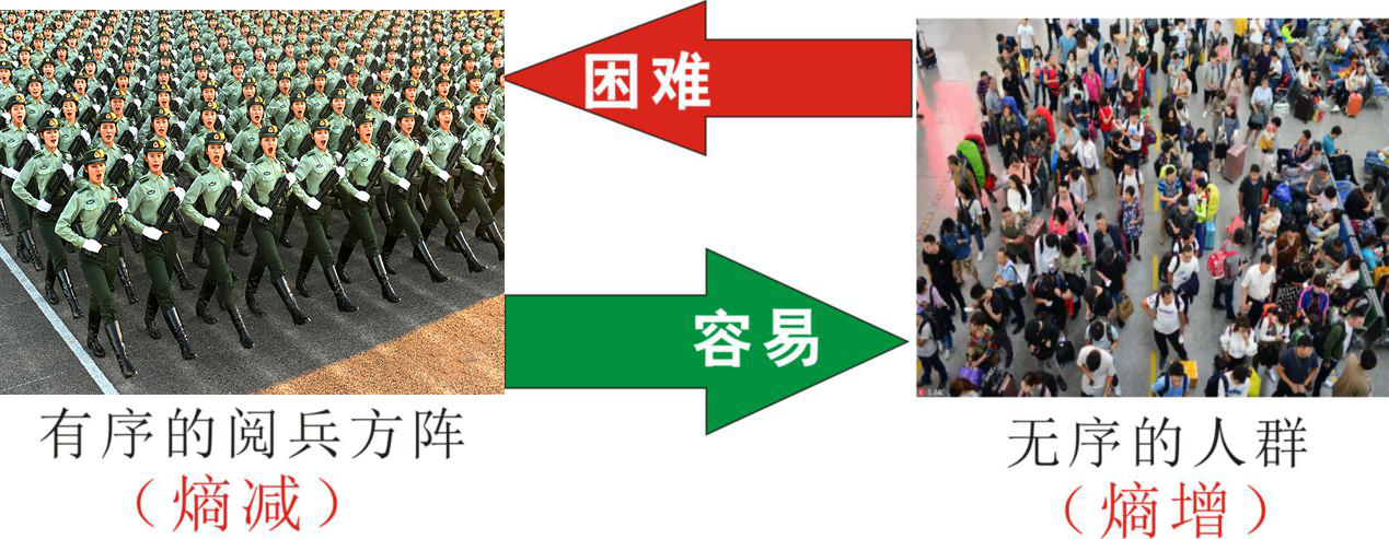 知熵增，做熵減